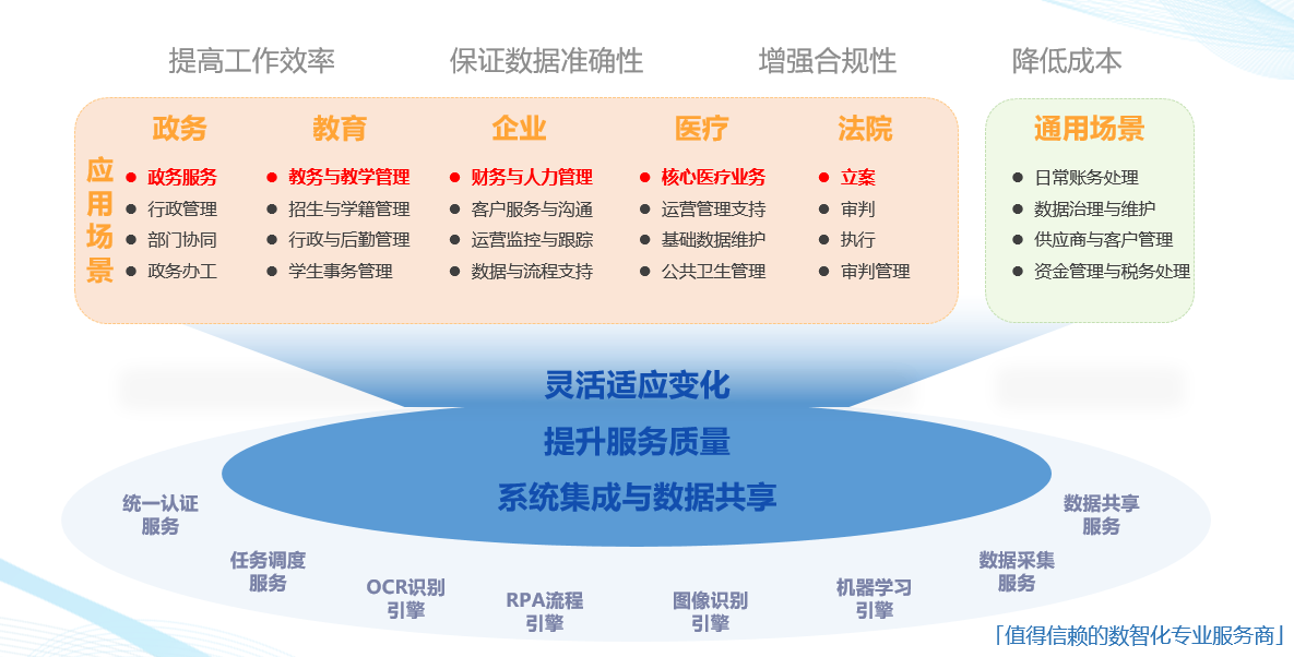 智能辅助.png